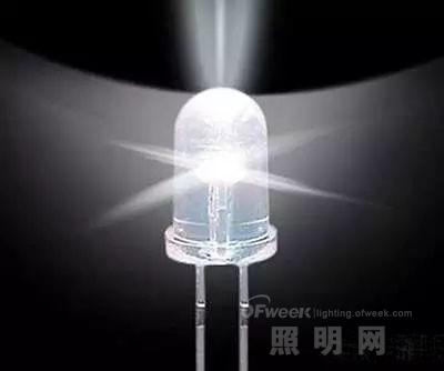 LED產品 定義、優勢與最新發展趨勢